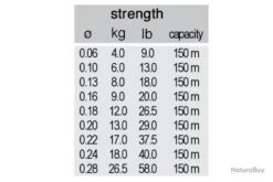 Tresse Daiwa J-Braid X8 Verte 300m 0.13